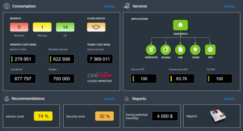 cloud-monitor-dashboard-1024x556-1-1102255