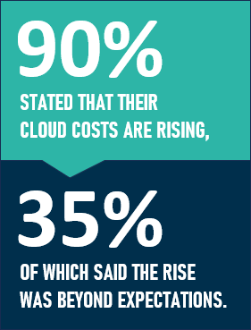 close-costs-on-the-rise-3014263