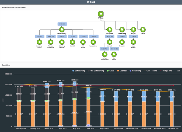 it-cost-service-model-chart-3379792