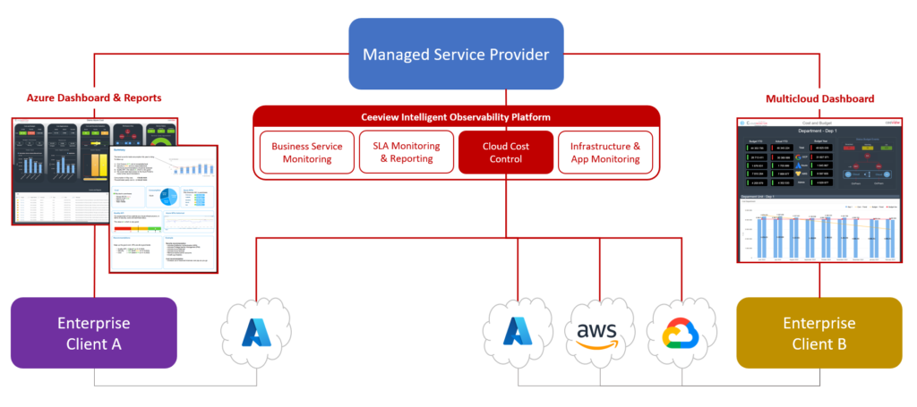 msp-enterprise-cloud-cost-control-1024x455-1-1149212